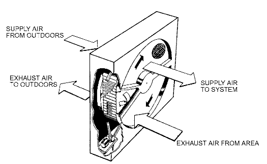 Diagram from 2020 ASHRAE Handbook