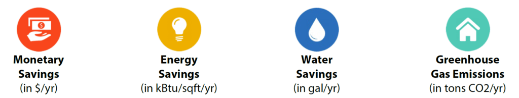 building energy modeling metrics